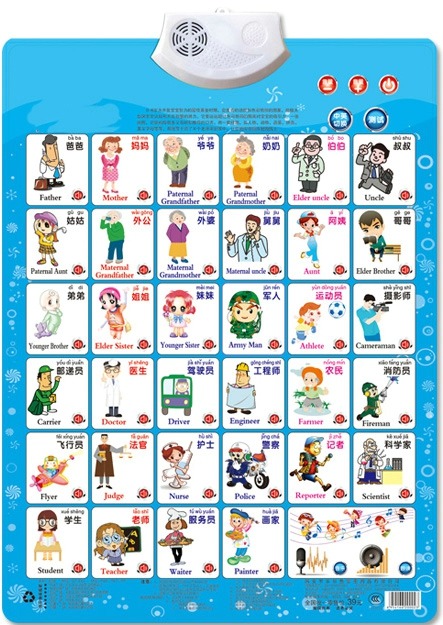 Kids Toys Names - Job Figure Name Appellation Learning read