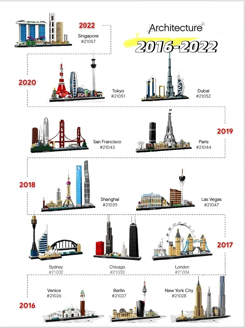 Thirteen Sets of City Models 2 - Lego Set Technic 评论和价格
